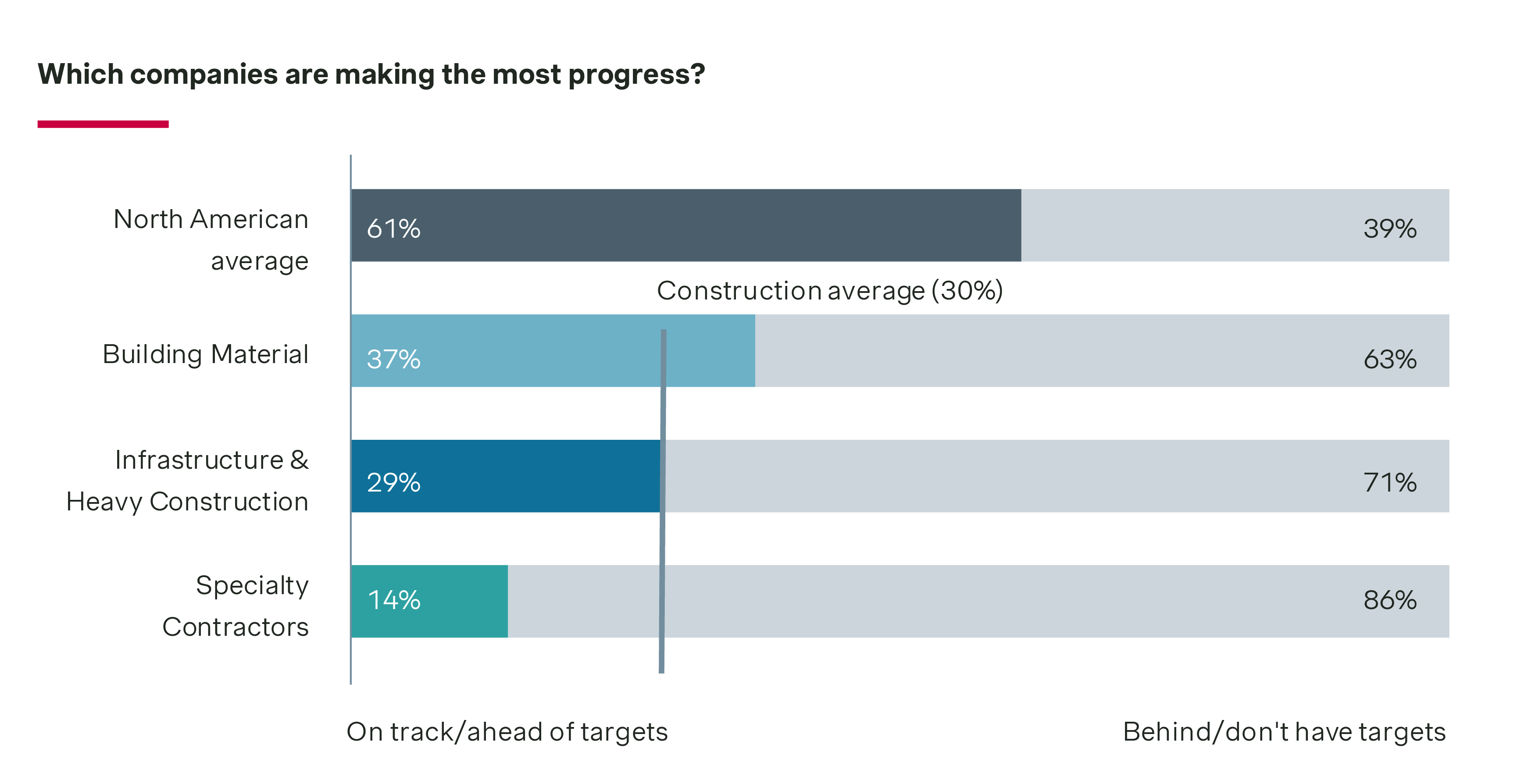 Company progress chart